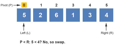 Image result for Quick Sort Algorithm Discrete Math Definition