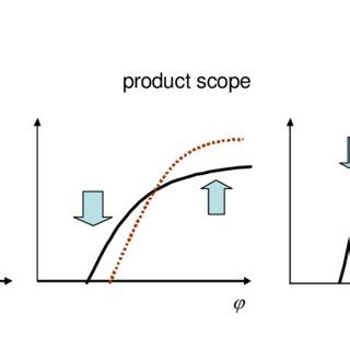 Trade Liberalization Definition 的图像结果