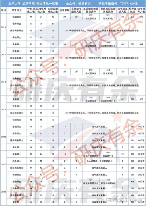 上海交大发布金融硕士就业报告：平均起薪53万，中位数48万 - 知乎