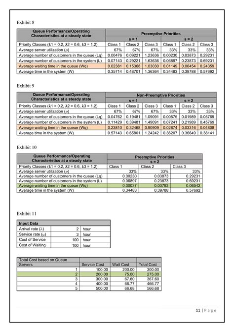 Image result for Queuing Theory Applications