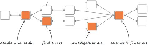 Image result for Vantage Telestream Workflow Tutorial