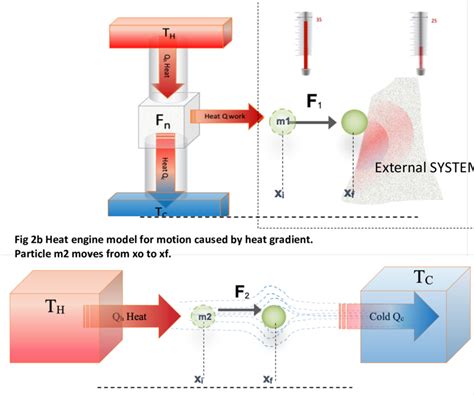 Image result for Heat Engine Simulation