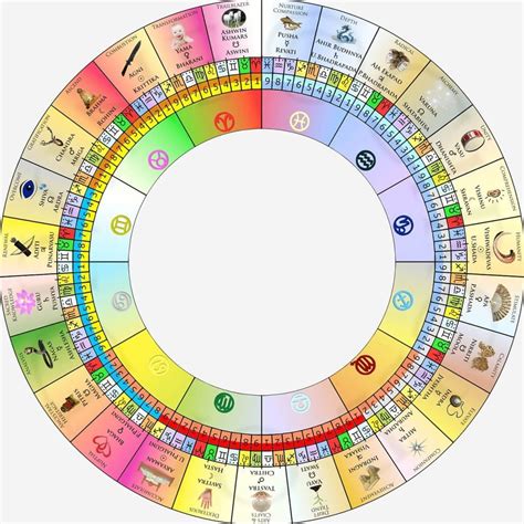 Hinduism 的图像结果