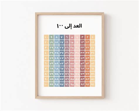 Buy Arabic Numbers Count to 100 Chart Arabic Educational Prints ...