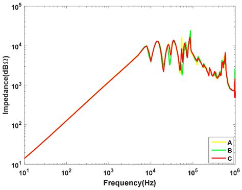 An Experimental Study of the Sweep Frequency Impedance Method on the ...