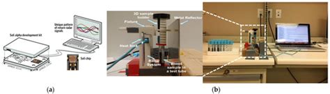 Blood Glucose Level Monitoring Using an FMCW Millimeter-Wave Radar Sensor