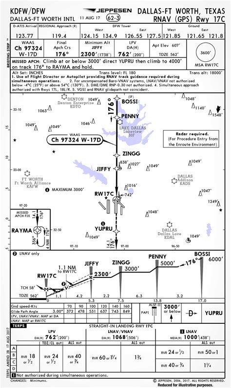 LPV Approach Landing 的图像结果
