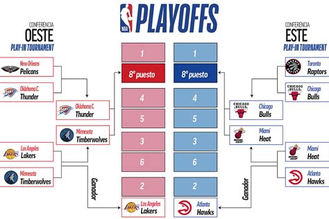 Bagan dan Jadwal Lengkap Babak I NBA Playoffs 2023