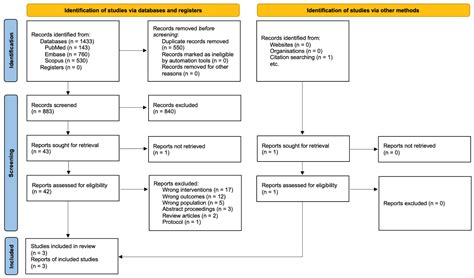 How Epinephrine Administration Interval Impacts the Outcomes of ...
