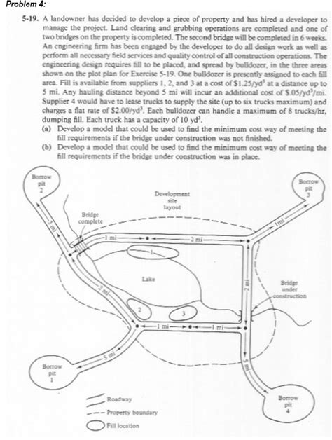 Image result for Linear Programming LP Model