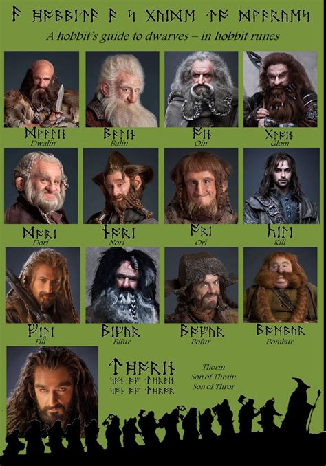 Names in dwarvish | The hobbit movies, The hobbit characters, The hobbit