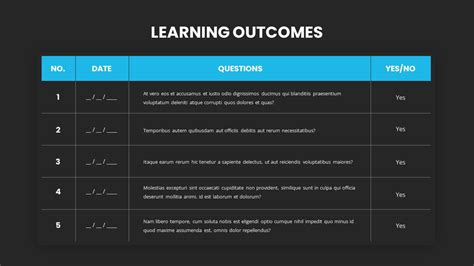 Image result for Learning Outcomes Template Form