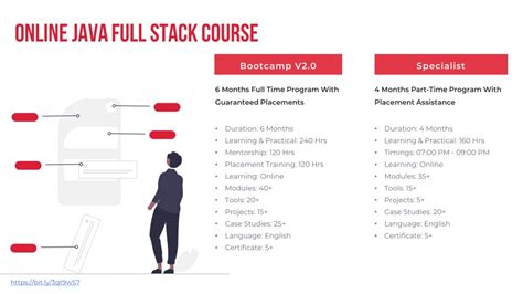 Java Full-Stack Tutorial 的图像结果