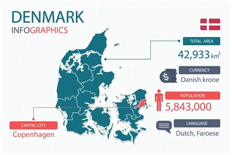 Denmark map infographic elements with separate of heading is total ...