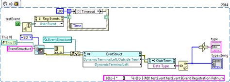 Image result for Dynamic Events LabVIEW