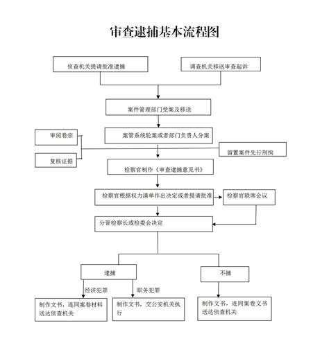 派出所刑事案件办理流程图的宣传展板PSD素材免费下载_红动中国