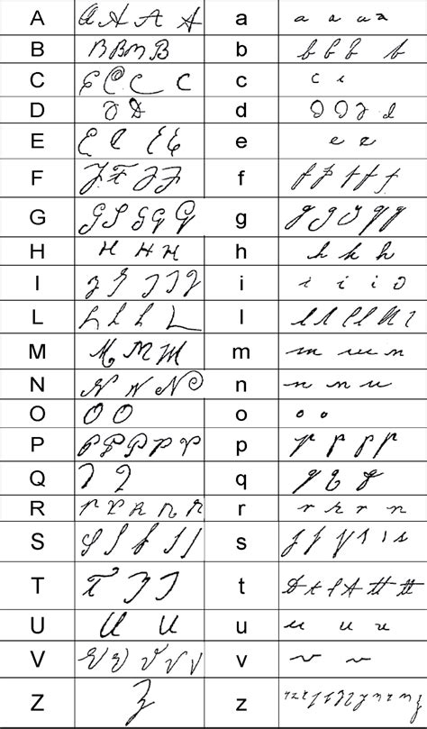 Italian Language Resources and Handwriting Helps • FamilySearch