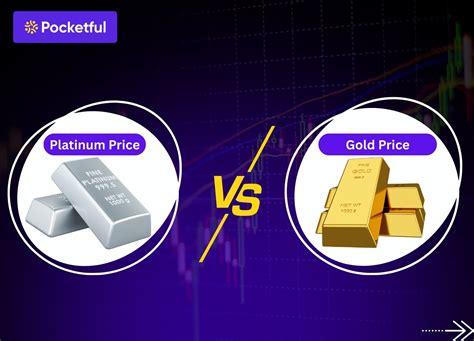 Platinum vs Gold: Which is More Expensive?