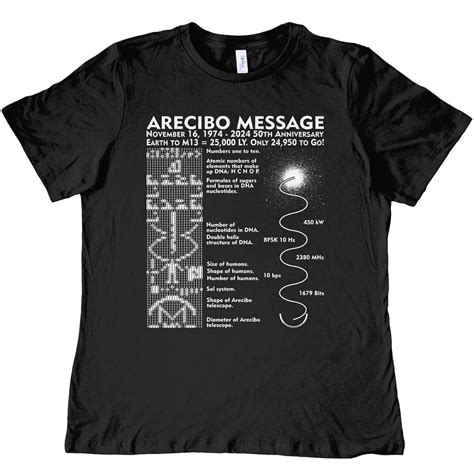 Arecibo Message to M13 1974 - 2024 50th Anniversary Radio Astronomy Men ...