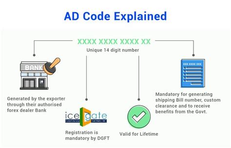 Image result for Sample Ad Code