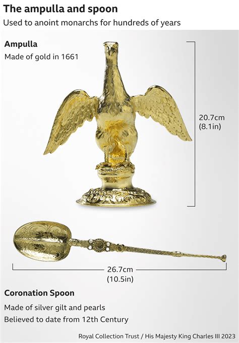 Your complete guide to the King's coronation - BBC News