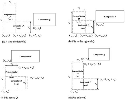 Layout Optimization Model for the Production Planning of Precast ...