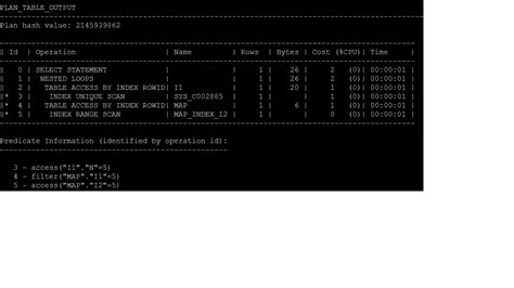 Image result for Oracle Scan