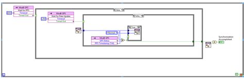 Image result for FPGA Program Synchronization Control