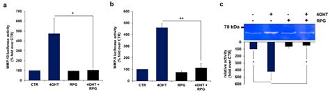 Repaglinide Silences the FOXO3/Lumican Axis and Represses the ...