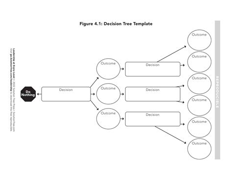 Image result for Decision Tree Templete Example