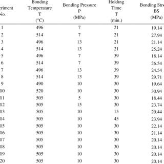 Design Matrix Examples 的图像结果