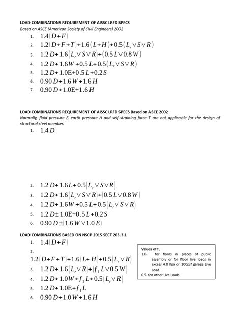 LRFD Load Combinations 的图像结果