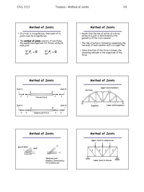 Image result for Solving Trusses Using Method of Joints