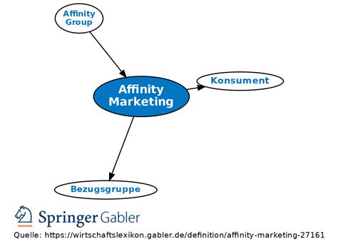 Affinity Marketing • Definition | Gabler Wirtschaftslexikon