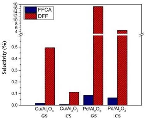 Green Synthesis of Cu and Pd Catalysts Using Mexican Oregano (Lippia ...