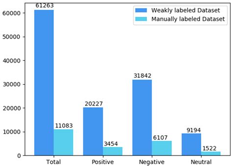 Adverse Drug Event Detection Using a Weakly Supervised Convolutional ...