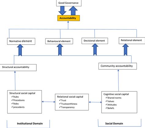 Image result for Accountability Resource Management System