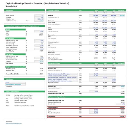 Image result for Capitlized Earnings Approach