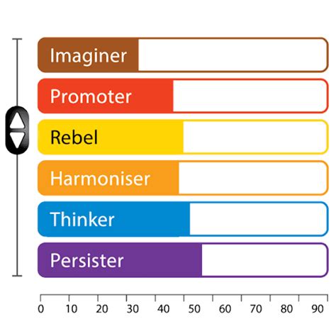 Image result for Process Communication Training