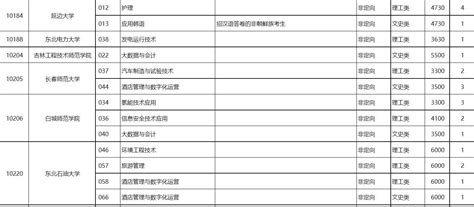 2022年广西专科征集志愿院校名单-广西专科征集志愿填报时间及分数线-上学榜