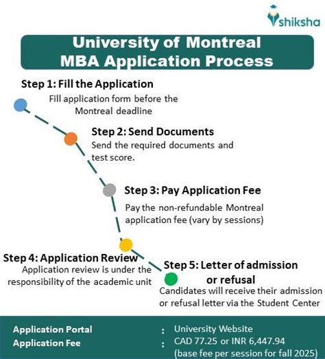 Montreal University Admissions 2025: Requirements, Acceptance Rate, Fee