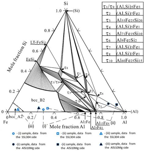 Thermodynamic Conditions for Consolidation of Dissimilar Materials in ...