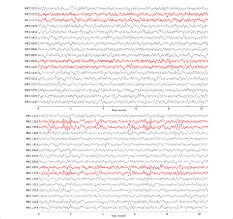 Is Alarm a Raw Data 的图像结果