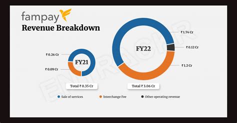 Image result for Fampay Explained