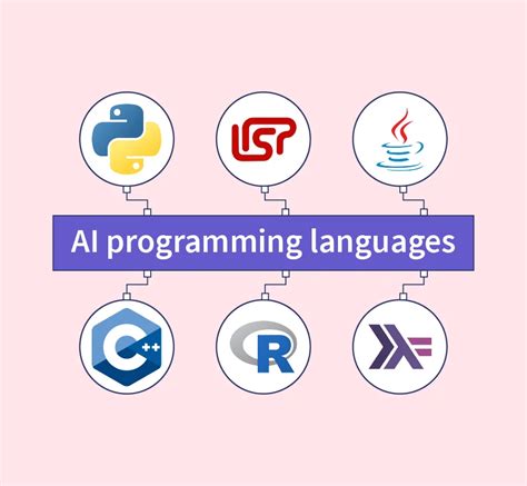 Image result for AI Programming