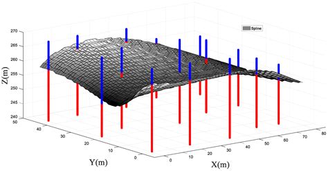 Predictions of Geological Interface Using Relevant Vector Machine with ...