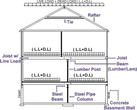 Structural engineering framing design services company - wood beam ...