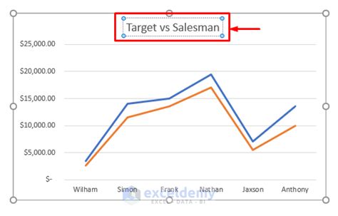 How to Add Two Graphs Together 的图像结果