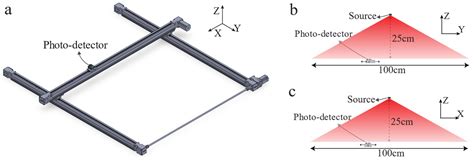 Uniform Illumination Using Single-Surface Lens through Wavefront ...