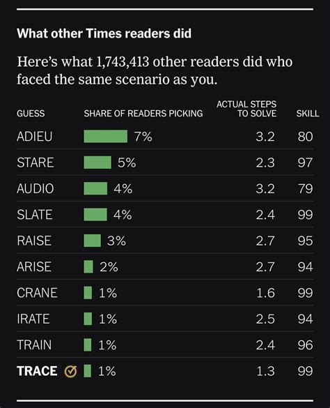 Why do people pick ADIEU? : r/wordle